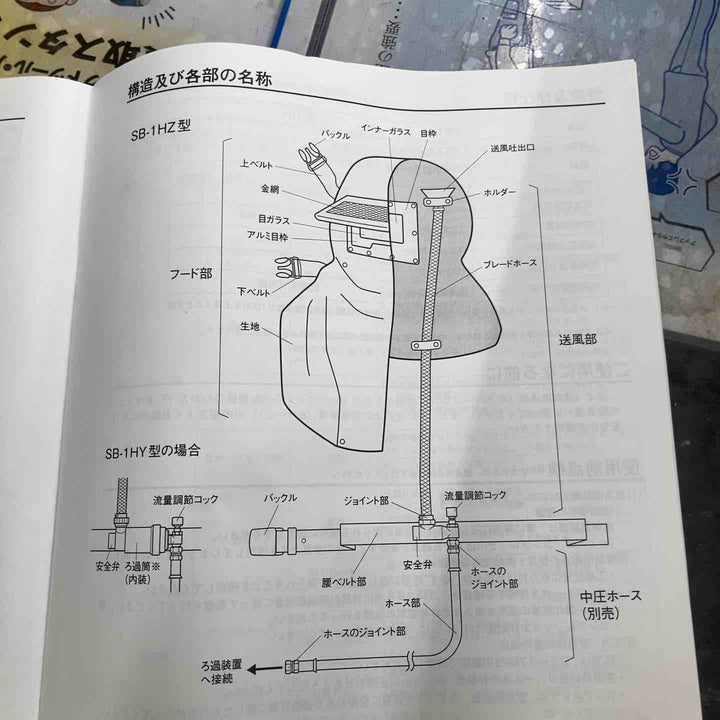 【未使用品】◇興研 KOKEN フード形エアラインマスク SB－1HZ型【八潮店】